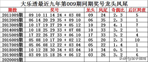 2025天天彩資料大全免費141期 05-19-26-30-45-48K：21,探索2025天天彩資料大全，第141期數(shù)字解讀與策略分享