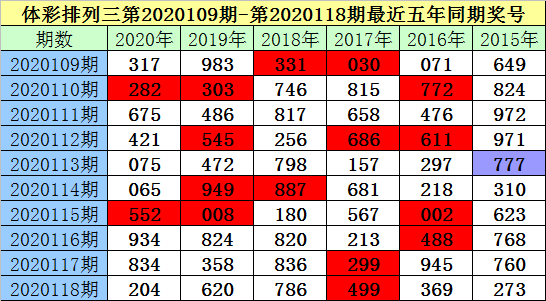 三肖必中特三肖三碼官方下載119期 03-09-31-40-47-49Z：33,探索三肖必中特三肖三碼，第119期分析與下載指南