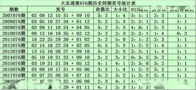 2025新澳彩免費(fèi)資料021期 06-12-14-28-34-39Y：44,探索新澳彩世界，2025年第021期彩種深度解析