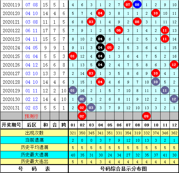 2025澳門資料大全免費(fèi)083期 01-09-17-25-34-37A：27,澳門資料大全免費(fèi)，探索與解析（第083期）