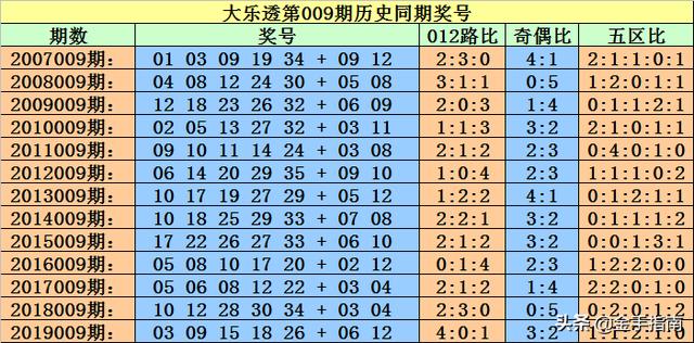 2025年澳門精準(zhǔn)正版免費(fèi)112期 03-05-09-17-30-34L：07,探索澳門未來(lái)，2025年澳門精準(zhǔn)正版免費(fèi)彩票的奧秘與影響