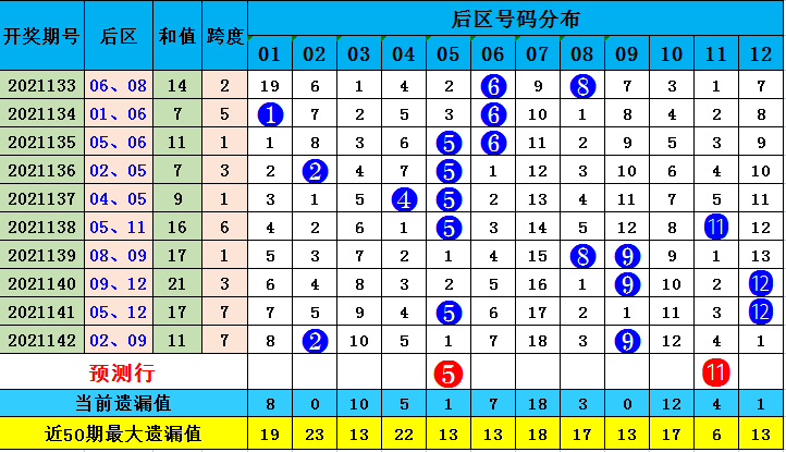 澳門天天彩免費精準(zhǔn)大全128期 07-18-19-23-31-47G：39,澳門天天彩免費精準(zhǔn)大全第128期分析與預(yù)測，關(guān)鍵詞解讀與策略探討