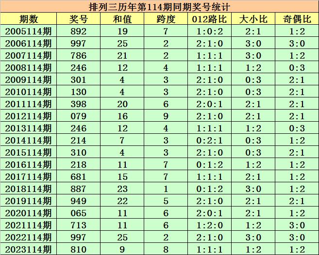 2025年新奧最精準免費大全079期 10-17-18-25-30-44D：36,探索未來之門，2025年新奧最精準免費大全第079期揭秘