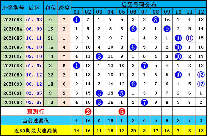 2025全年資料免費(fèi)大全功能097期 01-08-17-27-38-42X：08,探索未來資料庫(kù)，2025全年資料免費(fèi)大全功能第097期 獨(dú)特組合標(biāo)識(shí)解析