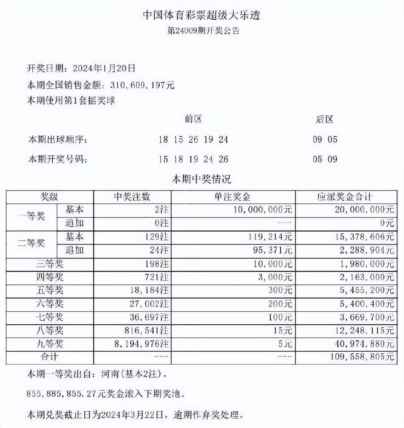 澳門六開獎最新開獎結(jié)果2025年091期 12-15-24-28-33-42B：31,澳門六開獎最新開獎結(jié)果分析——以第2025年091期為例