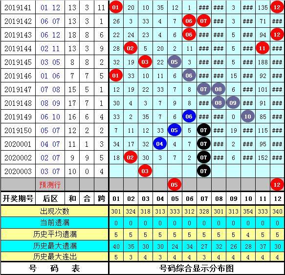 管家婆三肖一碼一定中特023期 05-06-08-12-23-41C：45,管家婆三肖一碼一定中特，揭秘彩票背后的秘密與策略（第023期分析）