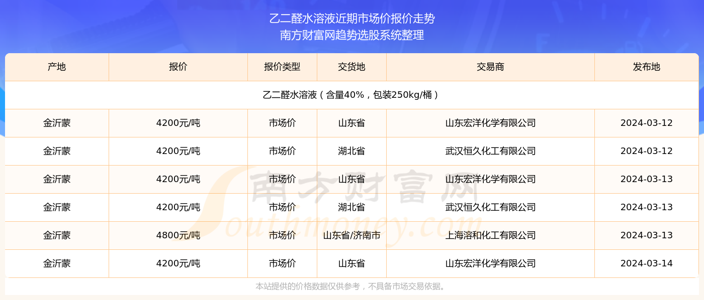 2025澳門特馬今期開獎結(jié)果查詢142期 06-14-18-22-29-30L：01,澳門特馬第142期開獎結(jié)果詳析，探索數(shù)字背后的故事（06-14-18-22-29-30L與幸運號碼01）