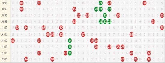 2025澳門天天開好彩大全?106期 11-14-21-24-40-47W：31,澳門彩票一直是廣大彩民關(guān)注的焦點(diǎn)，特別是在這個(gè)充滿機(jī)遇和挑戰(zhàn)的時(shí)代，人們對(duì)于彩票的熱情與日俱增。本文將圍繞澳門天天開好彩這一主題展開，以關(guān)鍵詞澳門天天開好彩大全?106期 11-14-21-24-40-47W，31為線索，探討彩票背后的文化現(xiàn)象、彩票背后的技術(shù)支撐以及彩票對(duì)于人們生活的深遠(yuǎn)影響。同時(shí)，本文還將對(duì)彩票行業(yè)的未來發(fā)展進(jìn)行展望，以期為廣大彩民帶來啟示。