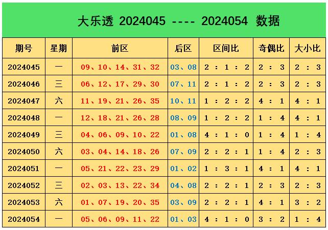 澳門碼的全部免費(fèi)的資料028期 06-10-13-21-35-40M：46,澳門碼的全部免費(fèi)資料詳解，第028期與特定數(shù)字組合（06-10-13-21-35-40M，46）的探討