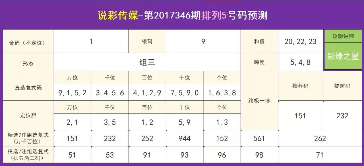 澳門(mén)天天彩期期精準(zhǔn)單雙波色073期 10-12-37-39-42-47P：43,澳門(mén)天天彩期期精準(zhǔn)單雙波色第073期分析與預(yù)測(cè)