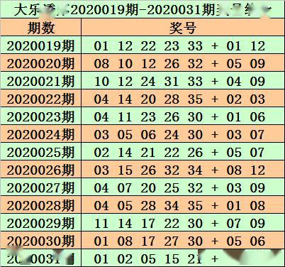 626969澳彩資料2025年136期 03-17-18-30-37-47U：16,探索澳彩資料，解析6269期至未來(lái)的趨勢(shì)預(yù)測(cè)與策略思考