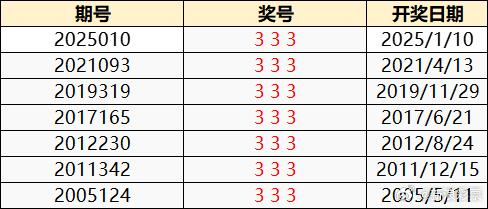 2025年澳門特馬今晚開獎(jiǎng)010期 22-24-27-30-36-43T：27,探索澳門特馬，2025年今晚開獎(jiǎng)010期的奧秘與期待