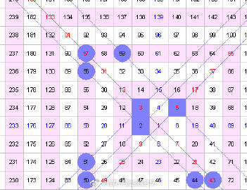 新澳2025一肖一碼道玄真人001期 08-21-39-41-43-47S：31,揭秘新澳2025一肖一碼道玄真人預(yù)測(cè)——探尋數(shù)字背后的奧秘