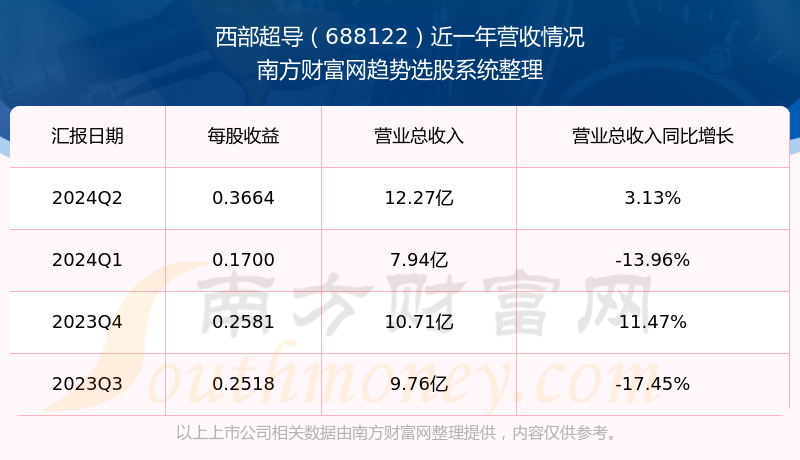 2024新奧資料免費精準071092期 11-21-22-27-37-49R：19,探索新奧資料，免費精準獲取2024年071092期彩票預(yù)測（獨家解析）