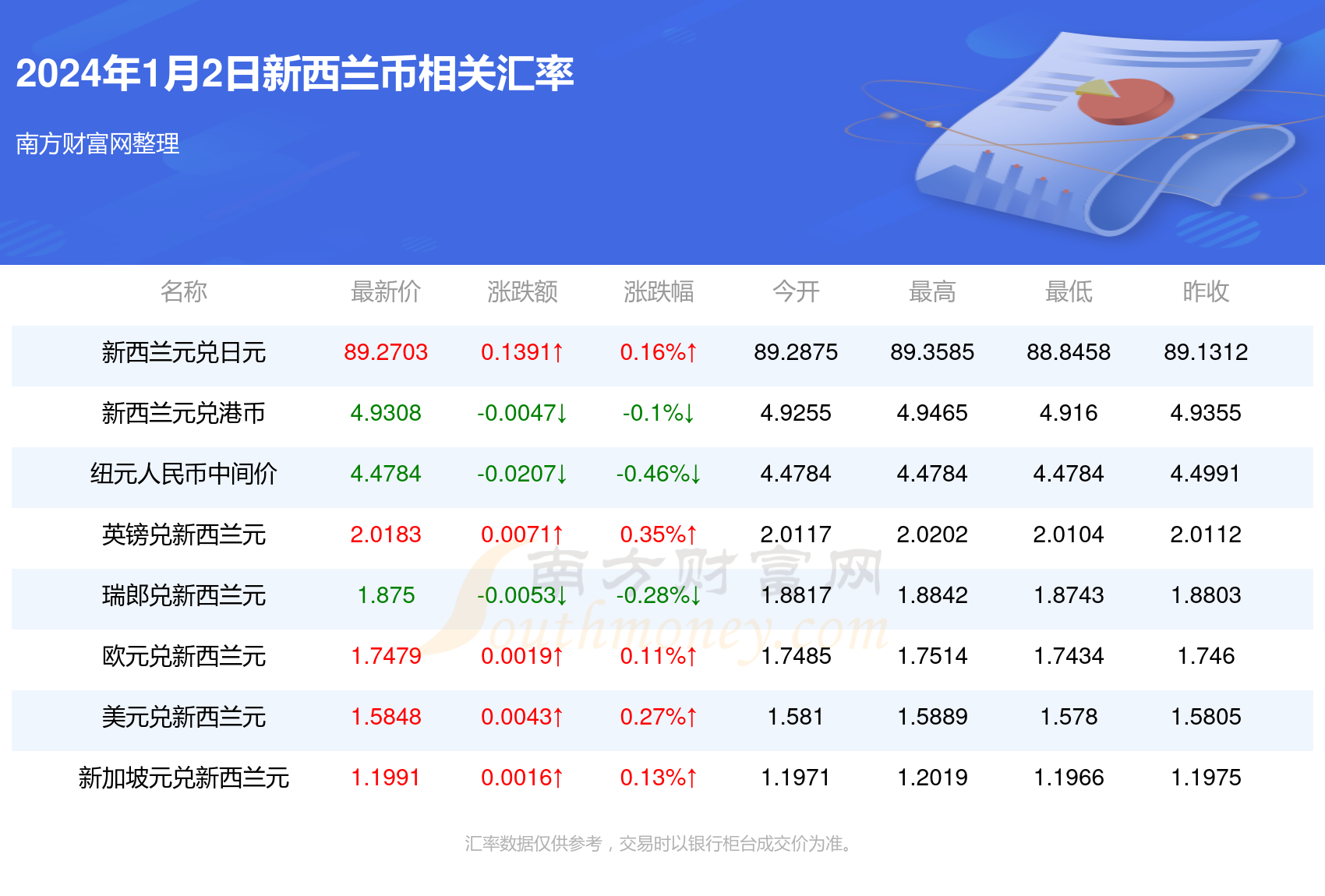 新澳資料免費(fèi)最新正版028期 03-18-38-40-43-46R：17,新澳資料免費(fèi)最新正版第028期，揭秘數(shù)字組合背后的秘密故事