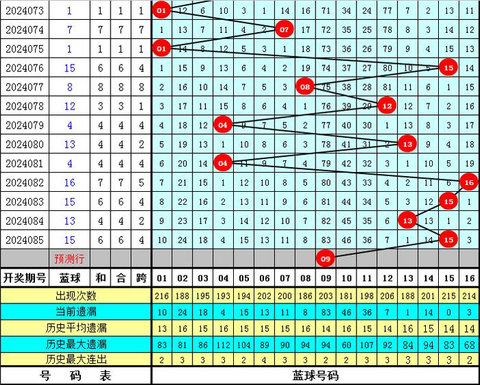 澳門今晚一肖中特086期 03-04-06-20-38-49F：01,澳門今晚一肖中特086期預測分析——以03-04-06-20-38-49F，01為線索