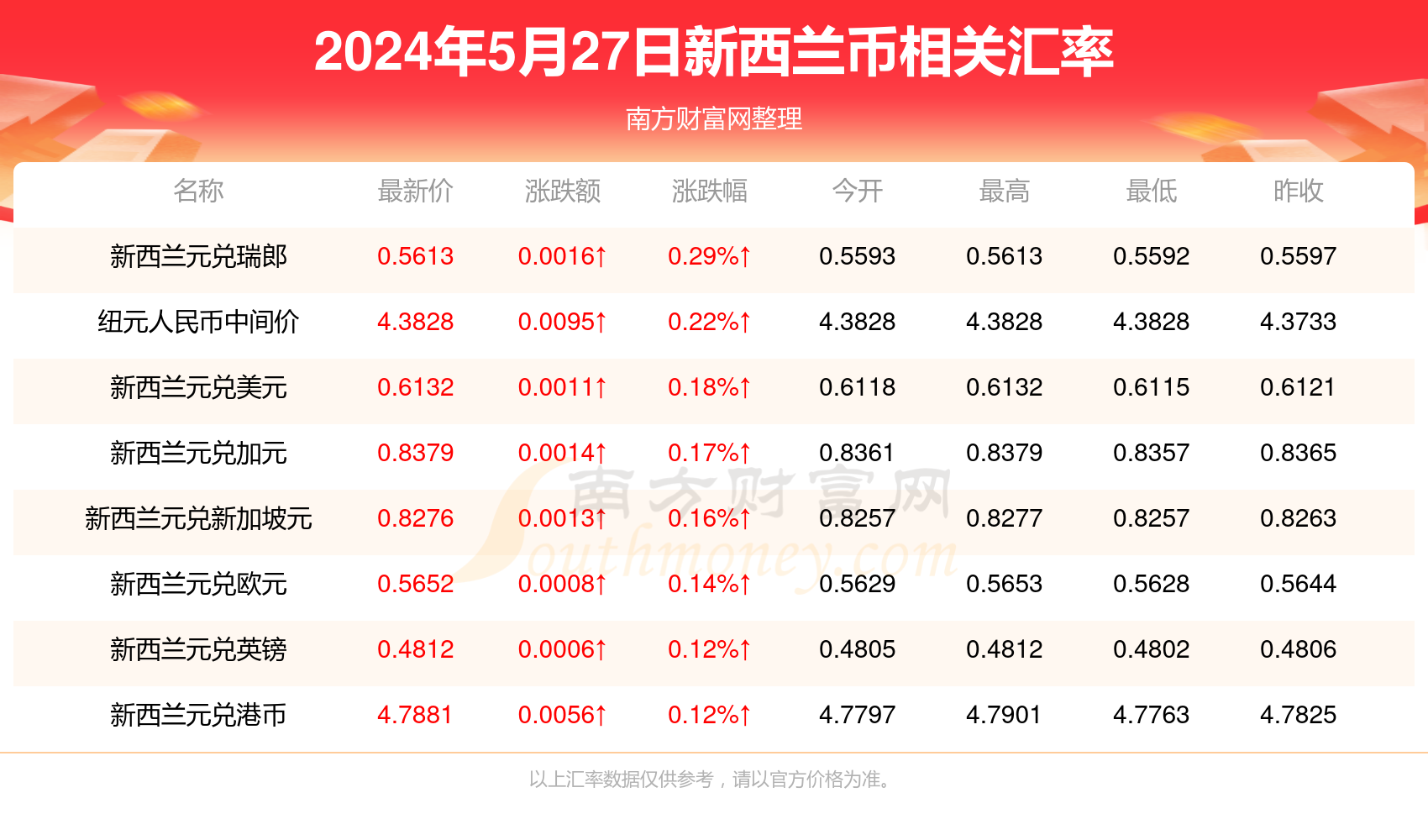 新澳精準(zhǔn)資料免費(fèi)提供2025澳門089期 24-08-27-39-34-21T：16,新澳精準(zhǔn)資料免費(fèi)提供，探索澳門089期的秘密（2025年8月9日）