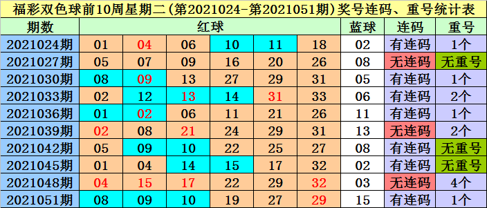 香港四六天天免費(fèi)資料大全120期 14-16-21-28-32-42M：27,香港四六天天免費(fèi)資料大全第120期深度解析，揭秘?cái)?shù)字背后的秘密與策略