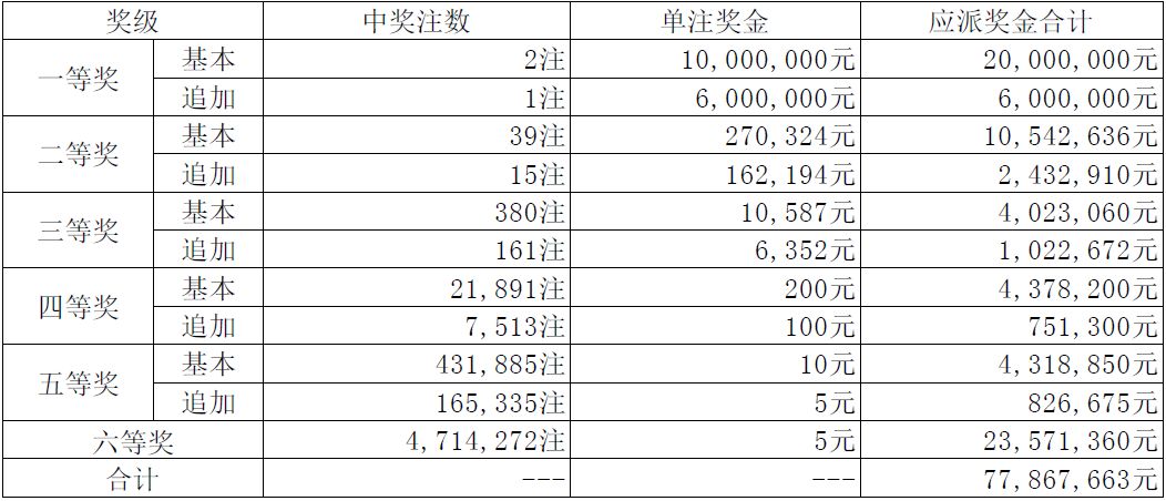 澳門今晚開特馬 開獎結(jié)果課049期 02-04-09-25-28-45R：48,澳門今晚開特馬，開獎結(jié)果課第049期 02-04-09-25-28-45R與神秘數(shù)字48的解讀