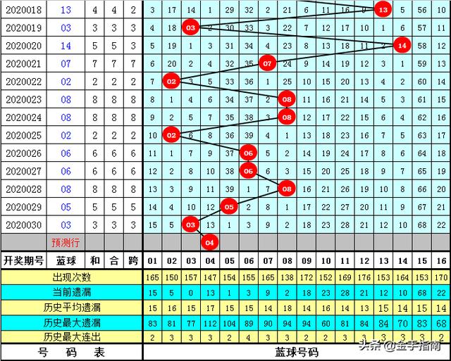 一碼一肖100準碼004期 05-11-27-28-41-45E：02,一碼一肖，精準預測與期待中的幸運數(shù)字