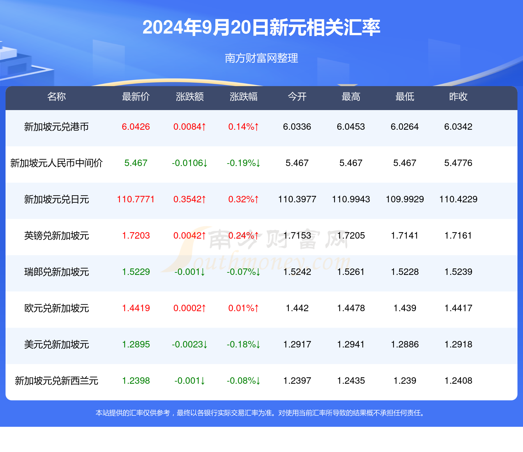 新澳天天開獎資料大全1052期003期 11-22-07-39-42-18T：06,新澳天天開獎資料解析，第1052期與第003期的深度探索