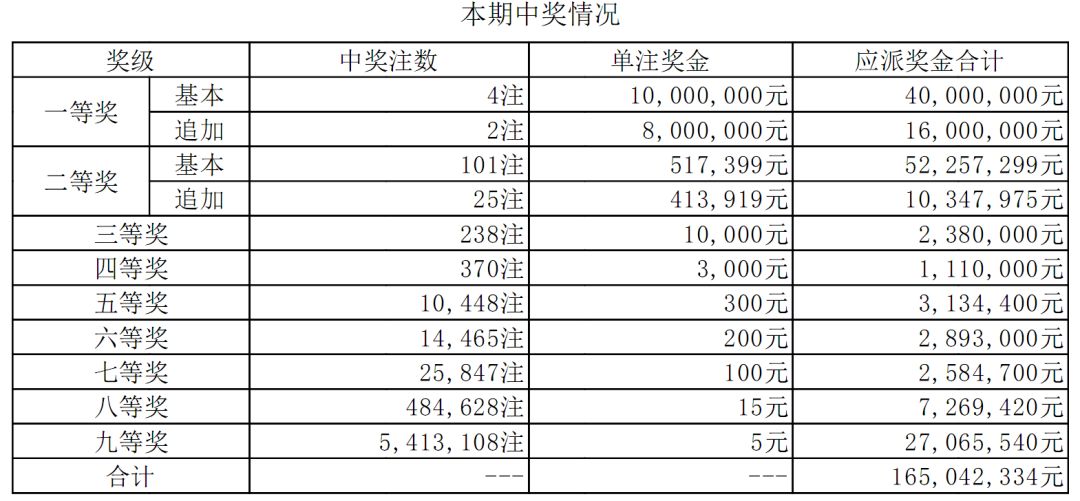 澳門一碼一碼100準(zhǔn)確025期 05-47-31-33-19-02T：23,澳門一碼一碼精準(zhǔn)預(yù)測，探索彩票背后的秘密與期待