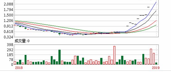 澳門今晚開特馬 開獎結(jié)果走勢圖049期 44-17-22-31-26-08T：37,澳門今晚特馬開獎結(jié)果走勢圖分析——第049期深度解讀