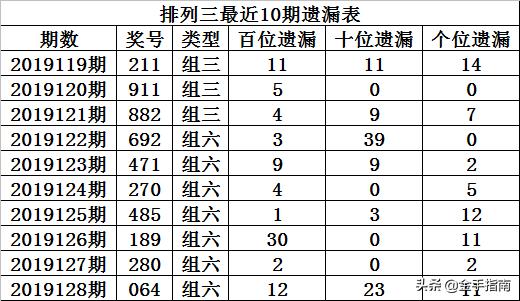 澳門天天六開彩正版澳門064期 23-45-17-11-04-49T：20,澳門天天六開彩正版澳門064期分析與預測，揭秘數(shù)字背后的奧秘