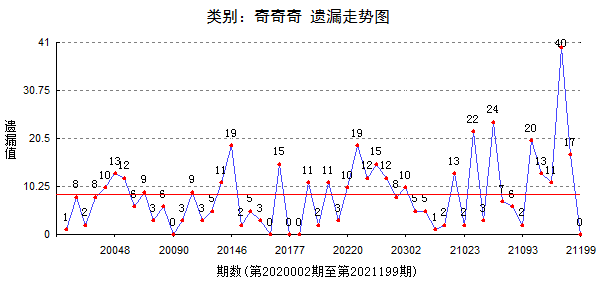 7777788888精準(zhǔn)跑狗圖089期 24-08-27-39-34-21T：16,探索精準(zhǔn)跑狗圖，7777788888的秘密與策略分析