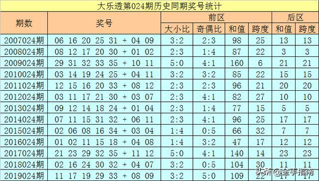 494949開獎(jiǎng)歷史記錄最新開獎(jiǎng)記錄130期 08-20-32-34-35-39Y：37,關(guān)于494949開獎(jiǎng)歷史記錄最新開獎(jiǎng)記錄的分析——以第130期為例，探討數(shù)字背后的秘密