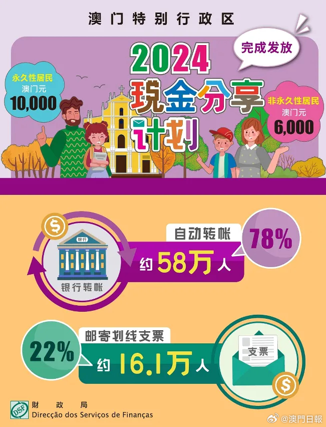 2025年澳門大全免費(fèi)金鎖匙068期 03-10-15-26-27-28J：31,澳門大全免費(fèi)金鎖匙，探索未來的奧秘與期待