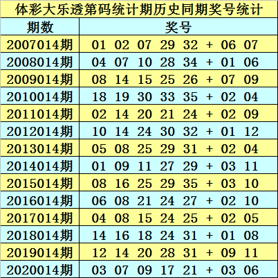 黃大仙三肖三碼必中三094期 01-07-09-12-19-23P：36,黃大仙三肖三碼必中，揭秘彩票背后的秘密與策略