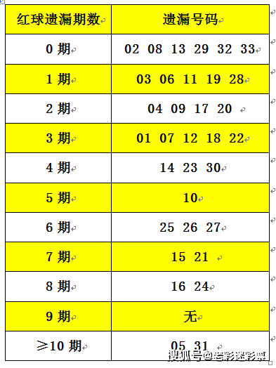 2025正版資料大全免費136期 03-07-09-13-20-36C：11,探索2025正版資料大全第136期，解密數(shù)字組合與未來展望