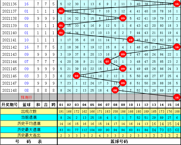 2025天天彩資料大全免費(fèi)141期 05-19-26-30-45-48K：21,探索2025天天彩資料大全——第141期彩票解析與策略