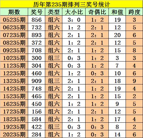 三肖必中特三肖三碼官方下載119期 03-09-31-40-47-49Z：33,三肖必中特三肖三碼官方下載119期，探索數(shù)字彩票的新奧秘