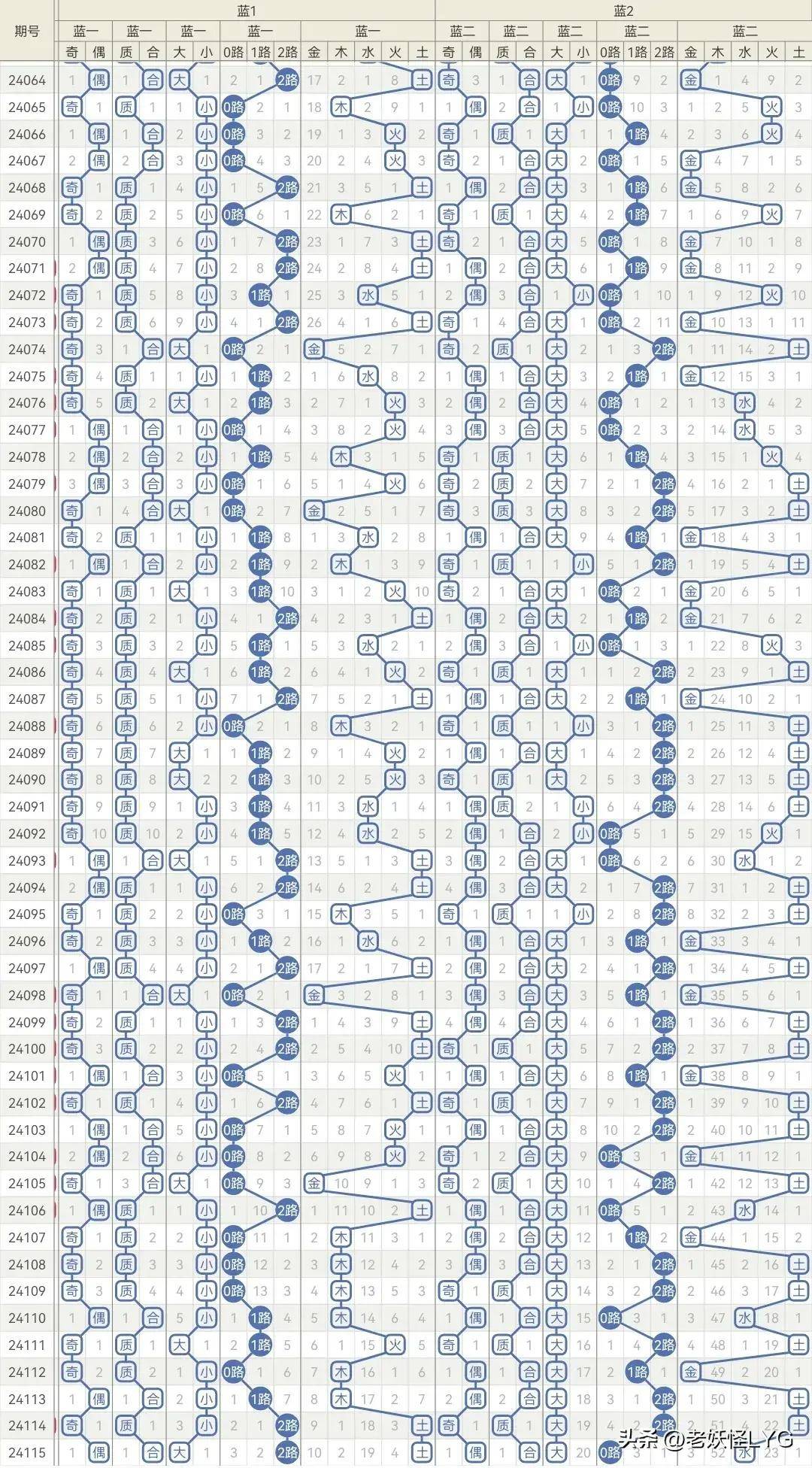 新澳2025年精準(zhǔn)一肖一碼036期 03-09-16-20-22-23R：13,新澳2025年精準(zhǔn)一肖一碼預(yù)測(cè)，探索未來的神秘?cái)?shù)字世界