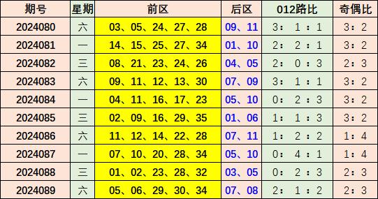 2025新澳彩免費(fèi)資料021期 06-12-14-28-34-39Y：44,探索新澳彩，2025年免費(fèi)資料解析與策略分享