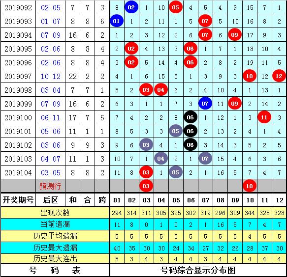 黃大仙精選四肖期期準(zhǔn)105期 03-12-38-40-42-47K：38,黃大仙精選四肖期期準(zhǔn)，揭秘精準(zhǔn)預(yù)測背后的秘密（第105期分析）