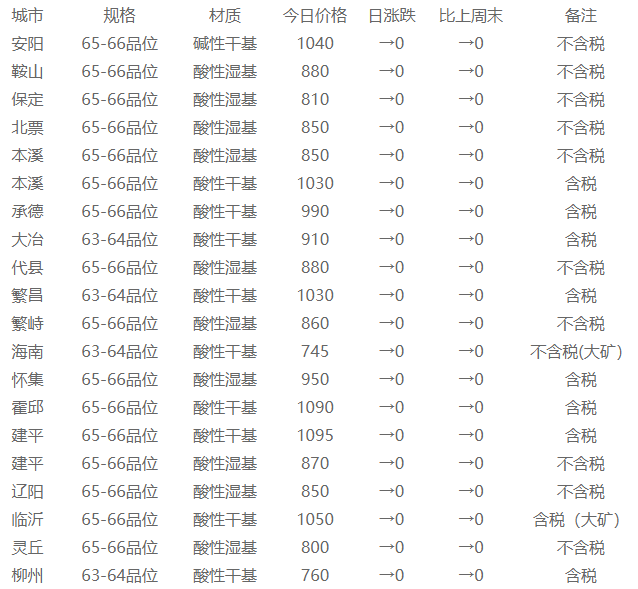 2025新奧門資料大全正版資料056期 10-13-26-33-39-45M：41,探索新澳門資料大全正版資料，深度解析第056期數(shù)字組合的魅力