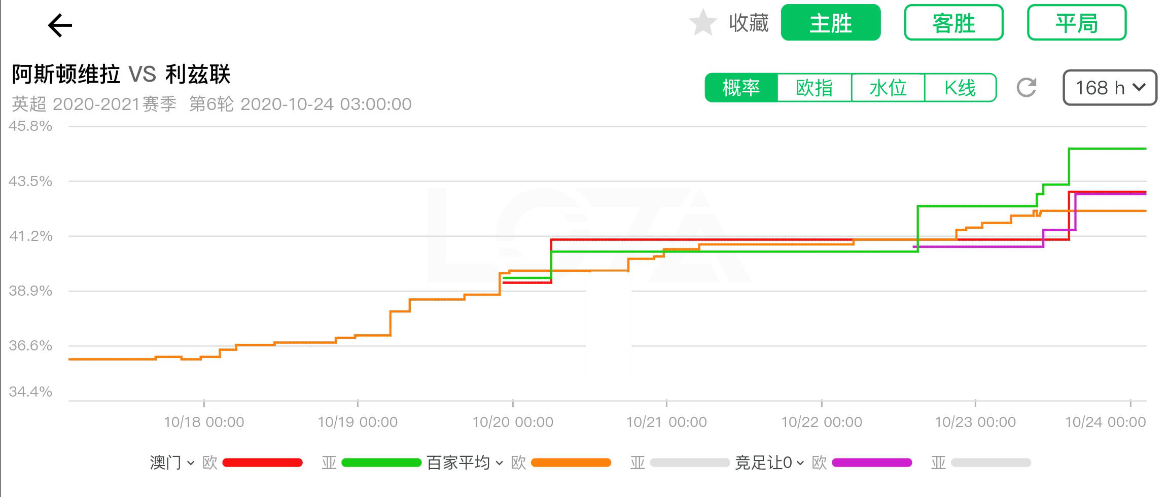 新澳門彩出號綜合走勢圖看331斯087期 01-03-05-14-27-40J：15,新澳門彩出號綜合走勢圖分析，探索期號331期與關(guān)鍵數(shù)字組合之謎（第斯087期）