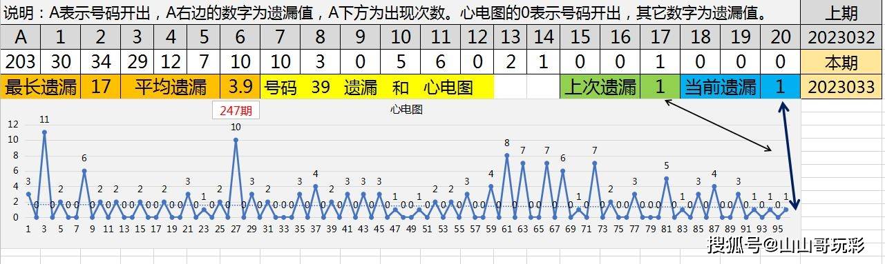 最準(zhǔn)一肖一碼100%146期 05-13-15-24-27-39E：16,最準(zhǔn)一肖一碼，探索數(shù)字背后的秘密與玄機