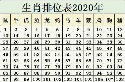 2025十二生肖49碼表071期 08-09-10-15-27-35C：15,揭秘十二生肖與彩票碼表，探尋未來(lái)的幸運(yùn)密碼