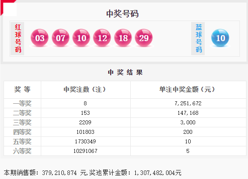 777788888新奧門開獎042期 27-14-38-15-42-30T：20,探索數(shù)字世界的奧秘，新奧門開獎042期結(jié)果解析與預(yù)測