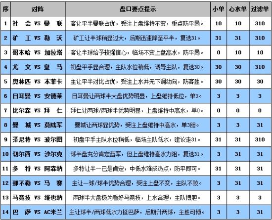 新澳門彩歷史開獎結(jié)果走勢圖表084期 09-22-30-42-07-33T：20,新澳門彩歷史開獎結(jié)果走勢圖表分析，第084期開獎詳探與策略展望