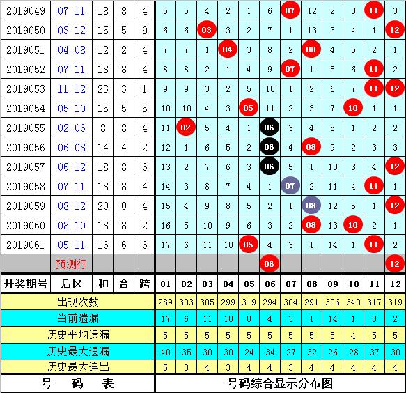 好運(yùn)來澳門資料大全最新版本057期 05-08-16-29-34-37Z：22,好運(yùn)來澳門資料大全最新版本，探索第057期數(shù)字之謎