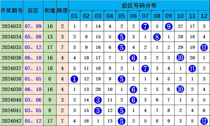 澳彩資料免費長期公開052期 09-17-23-25-28-35A：11,澳彩資料免費長期公開第052期，揭秘彩票背后的秘密與策略分析