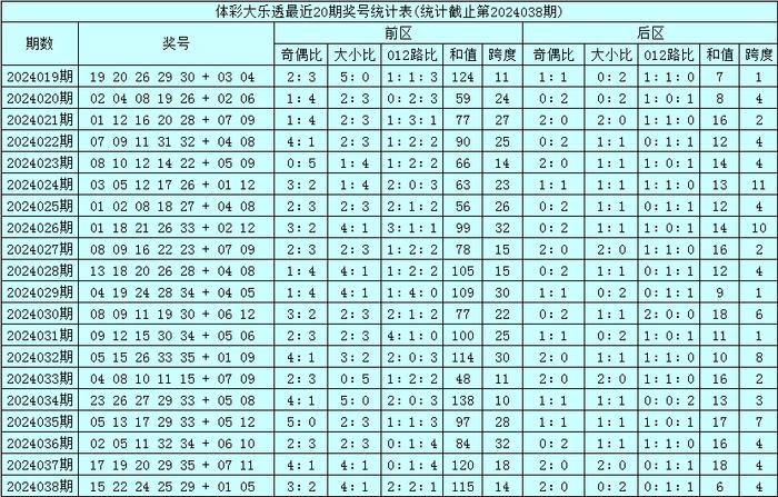 澳門碼的全部免費的資料028期 06-10-13-21-35-40M：46,澳門碼的全部免費資料，探索第028期的奧秘與數(shù)字組合（上）