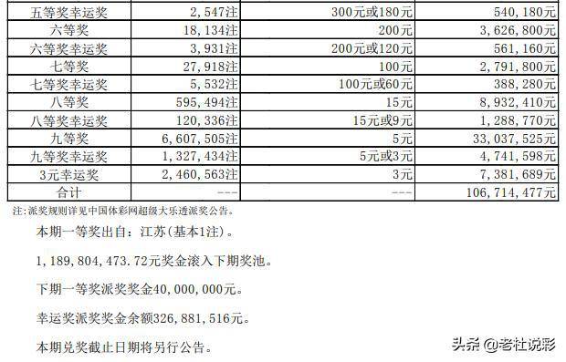 一碼一肖100%中用戶(hù)評(píng)價(jià)038期 03-13-30-38-45-48D：42,一碼一肖，用戶(hù)評(píng)價(jià)與彩票預(yù)測(cè)的獨(dú)特魅力——第038期深度解析