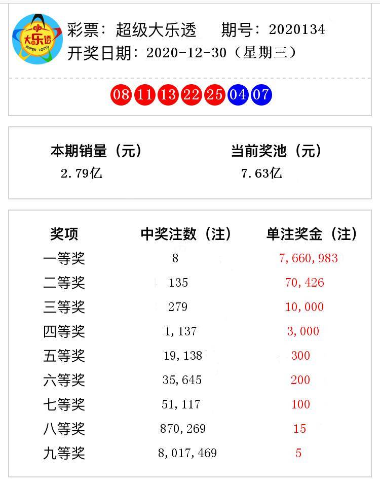 新澳今天最新資料2025年開獎135期 08-10-26-28-31-47Q：25,新澳今天最新資料解析，探索未來開獎的奧秘（第135期）