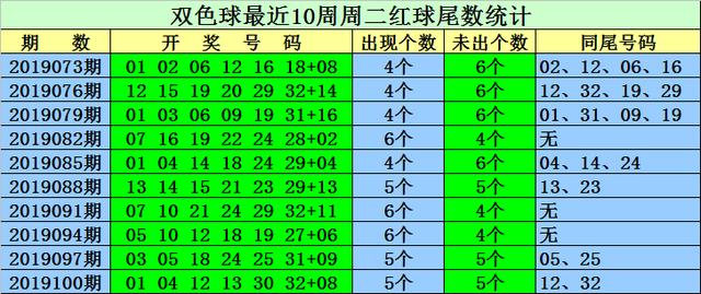 新澳門天天開獎結(jié)果022期 05-13-15-18-19-33Y：34,新澳門天天開獎結(jié)果分析，022期的數(shù)字奧秘與預測